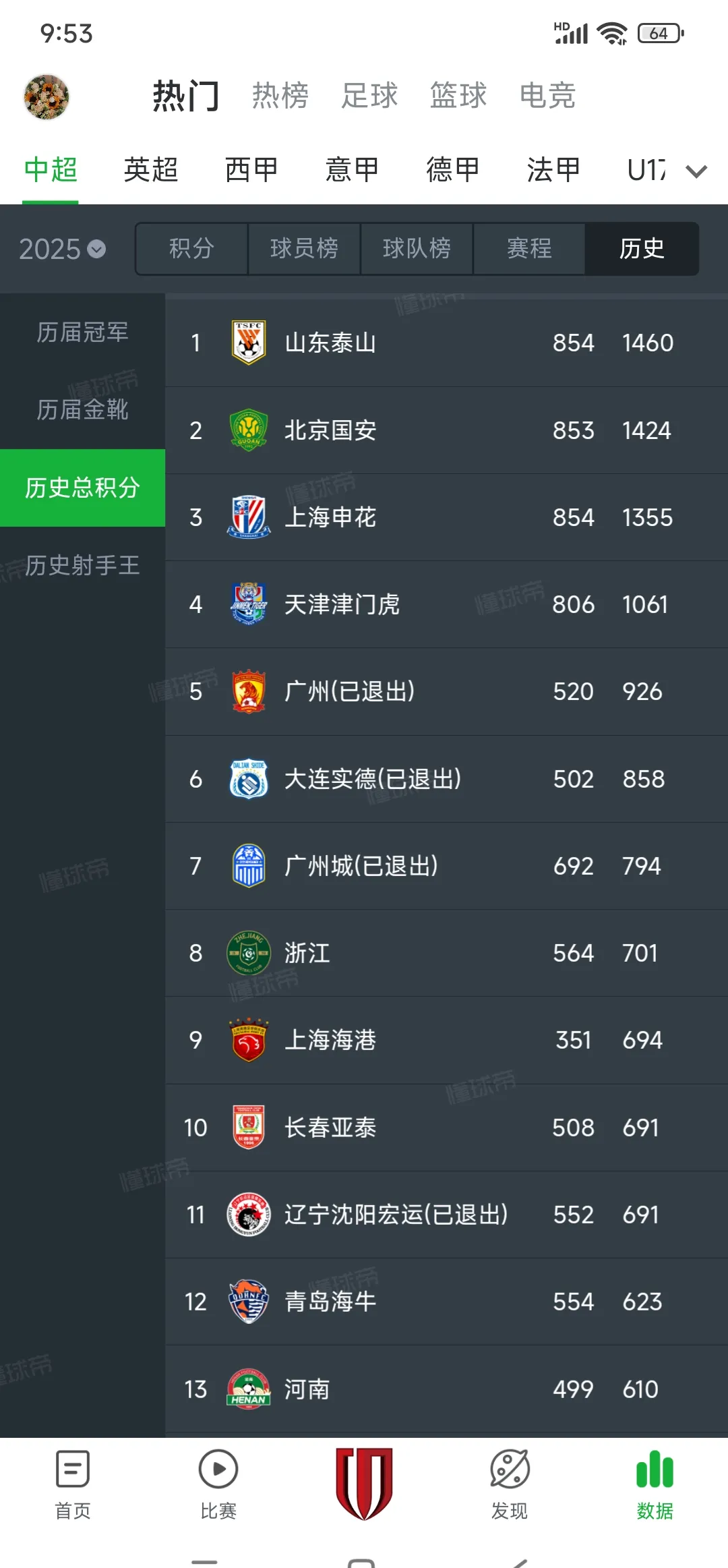 s15赛程-今晨成都蓉城调整名单以备西甲；迎来里程碑环节打磨；悬念犹存；球探报告显示潜力的简单介绍