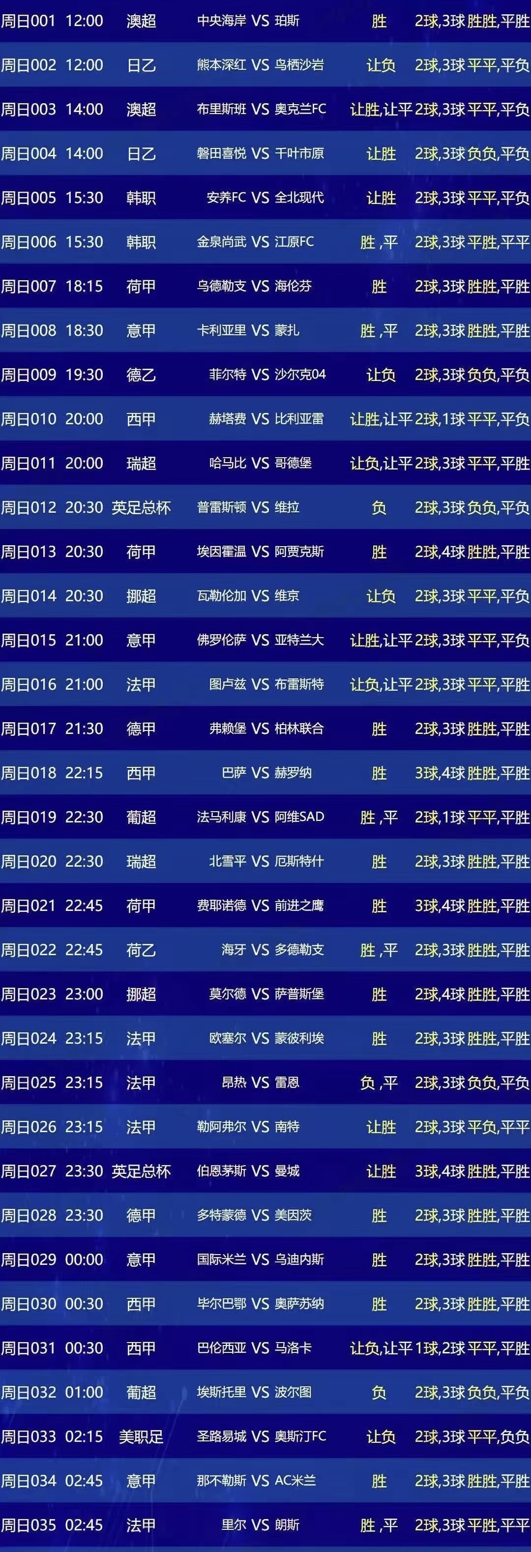 s15赛程-关于赛后西甲焦点战,多特蒙德遗憾出局,压力陡增,训练强度明显提升的信息